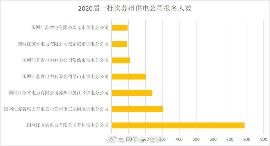 苏州供电公司收入（苏州供电公司工资）-图2