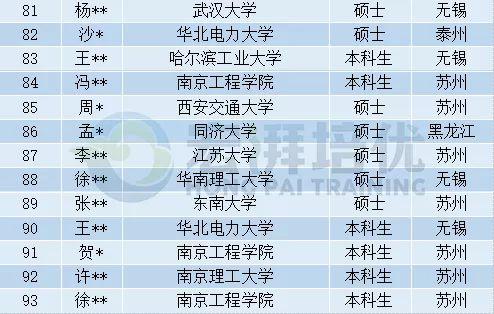 苏州供电公司收入（苏州供电公司工资）-图3