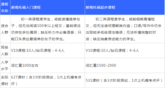 托福老师武汉收入（武汉托福培训费用）-图1