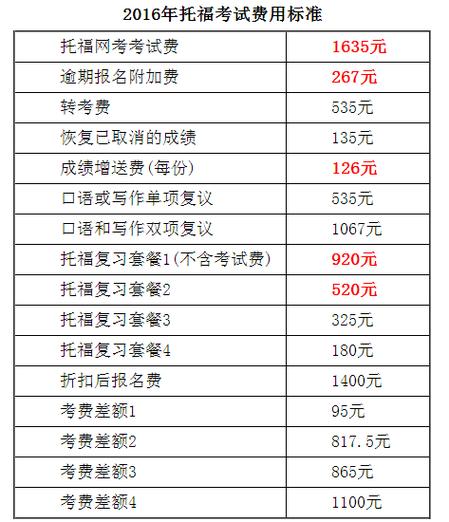 托福老师武汉收入（武汉托福培训费用）-图2