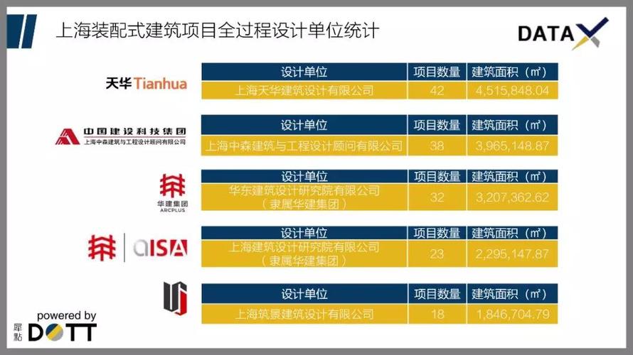 天华设计师收入（设计行业天华是个怎样的公司）-图1