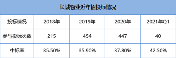 长城物业收入（长城物业工资）-图2