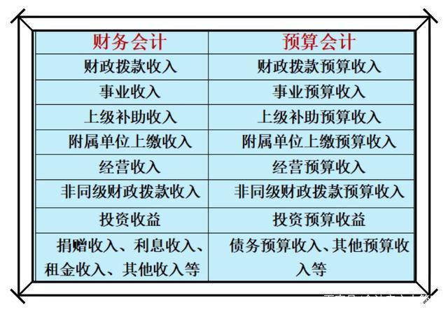 事业单位其他收入（事业单位其他收入的会计分录）-图3