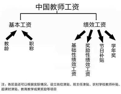 浙江大专老师收入（浙江大专院校教师待遇）-图2