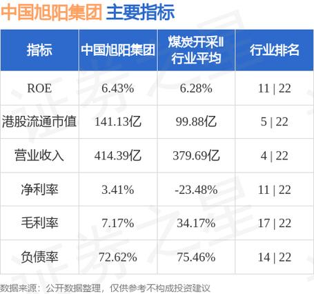 旭阳集团收入（旭阳集团2021年）-图1