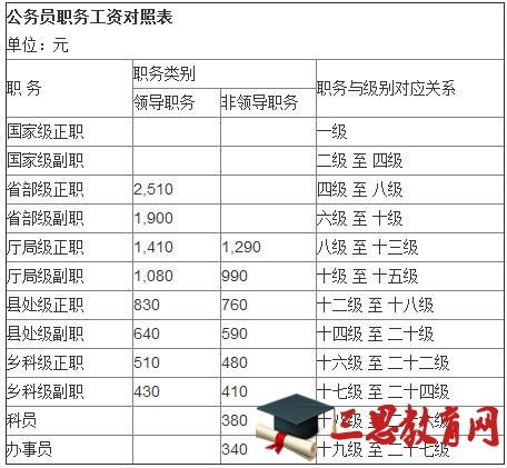 天津事业编收入（天津事业编收入多少）-图1