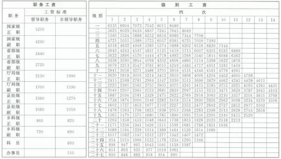 天津事业编收入（天津事业编收入多少）-图2