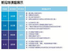 北京少儿培训老师收入（北京 少儿培训）-图2