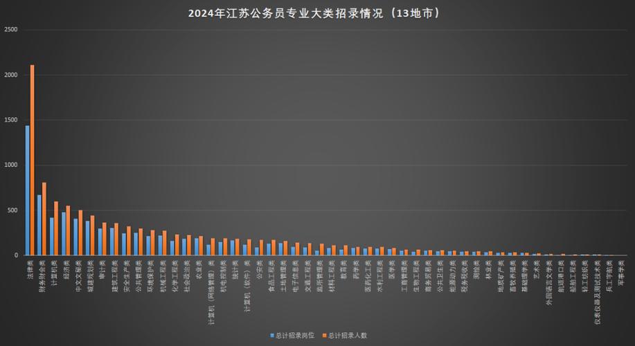 南京街道科员收入多少（南京街道办公务员工资）-图2