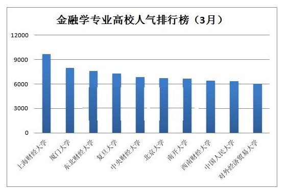 高校金融教授收入（高校金融教授收入排名）-图3