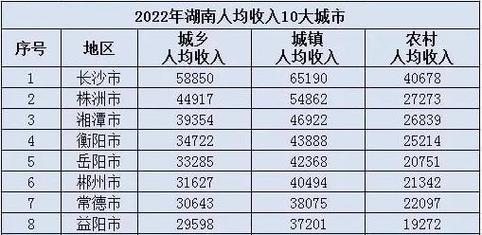 娄底平均收入（2021娄底市人均可支配收入）-图1