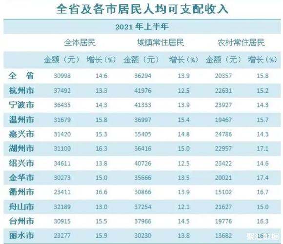 娄底平均收入（2021娄底市人均可支配收入）-图3