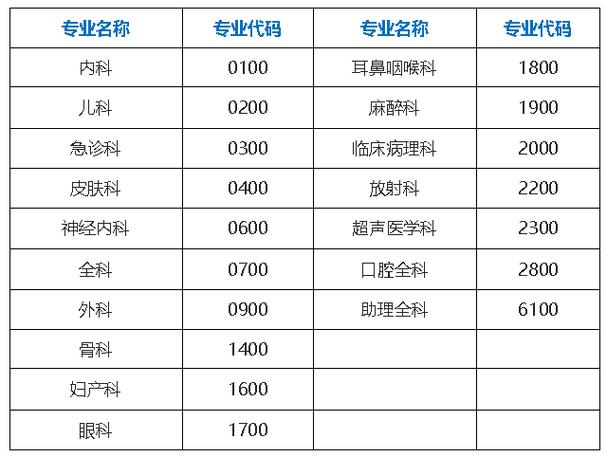 南京超声医生收入（南京超声科医生招聘）-图3