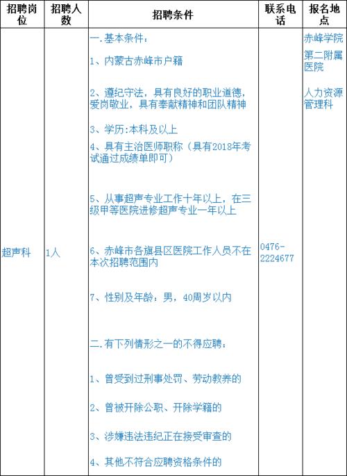 南京超声医生收入（南京超声科医生招聘）-图2