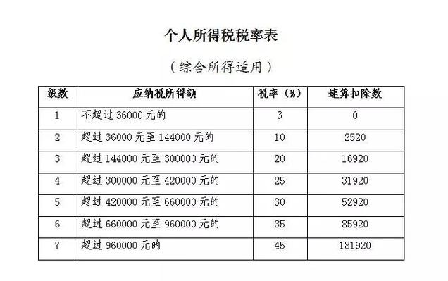 北京收入多少（北京收入多少交税）-图2