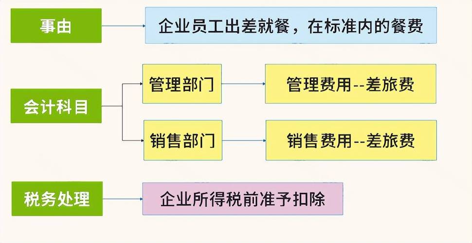 sqe出差收入（出差计入）-图2