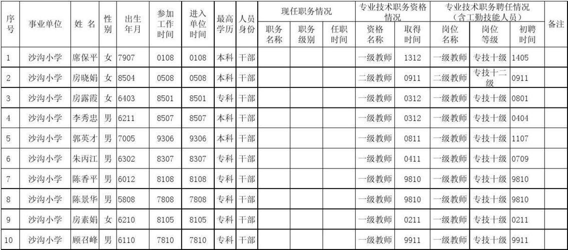 临沂事业编收入（临沂事业单位待遇qzzn）-图2