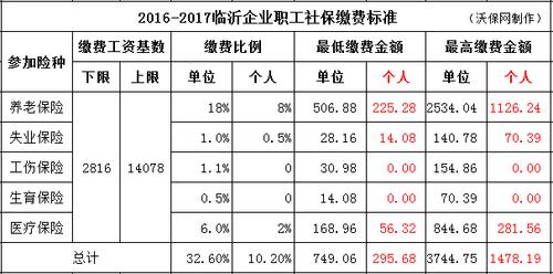 临沂事业编收入（临沂事业单位待遇qzzn）-图3