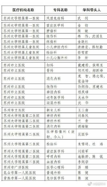 常熟医院医生收入（常熟二院医生待遇）-图1