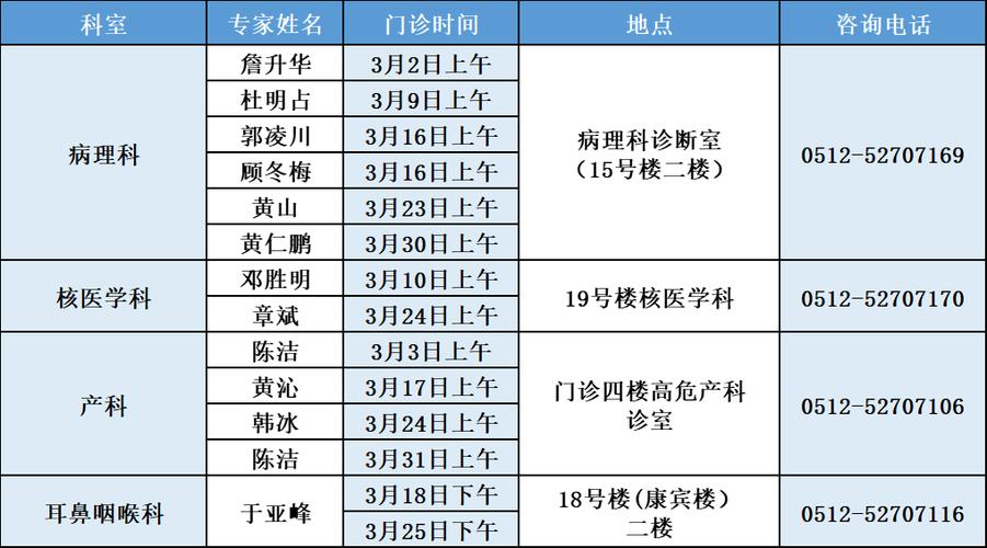 常熟医院医生收入（常熟二院医生待遇）-图3