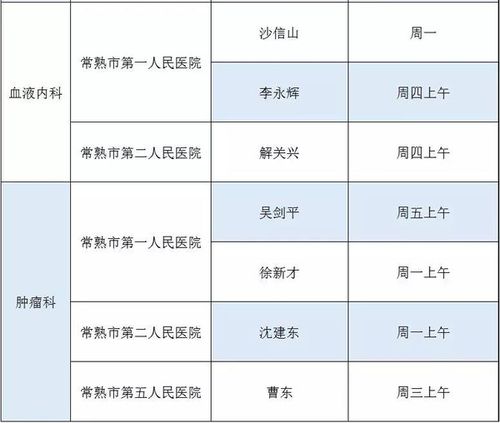 常熟医院医生收入（常熟二院医生待遇）-图2