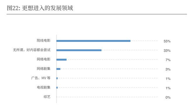 普通导演的收入（普通导演的收入怎么样）-图3