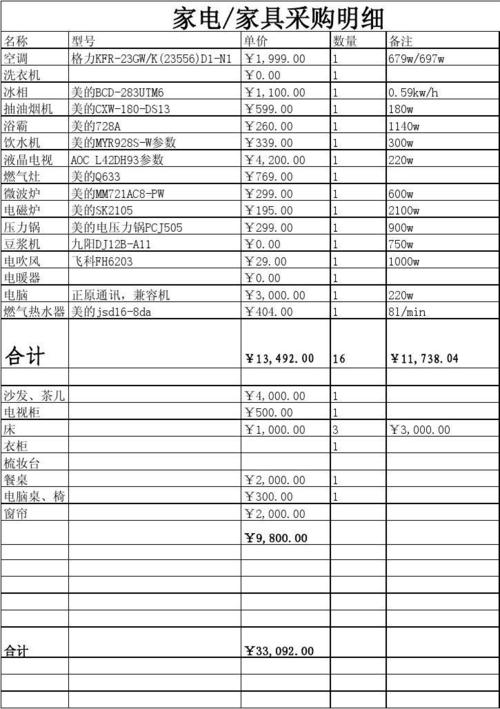 工程采购收入（采购收入是什么意思）-图1