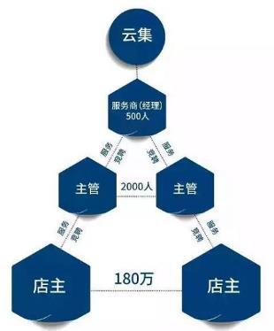 云集主管月收入多少（云集工作怎么样）-图2