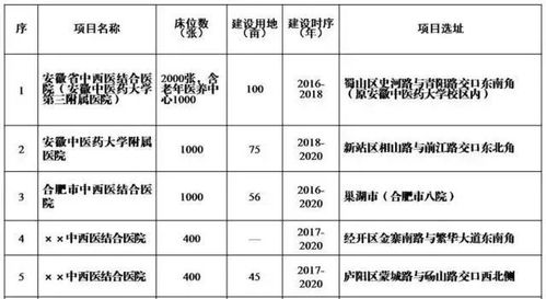 合肥省立医院收入（合肥省立医院收入高吗）-图3