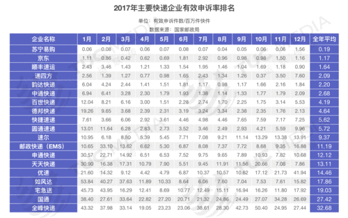 物流企业收入排名（物流公司营业收入排名）-图2