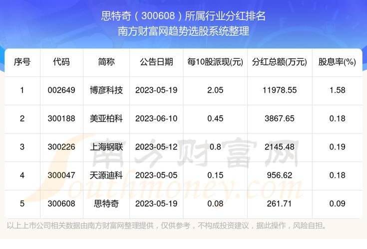 思特奇收入（思特奇业绩好吗）-图1