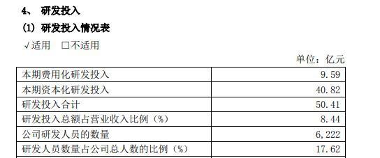 研发人员收入来源（研发人员的工资计入研发支出吗）-图3