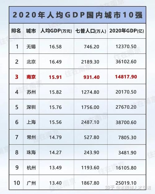 无锡人均年收入（无锡人均年收入2022）-图1