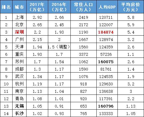 无锡人均年收入（无锡人均年收入2022）-图3