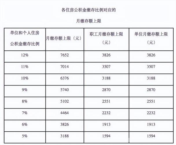 计缴公积金月工资收入（计缴住房公积金月工资）-图3