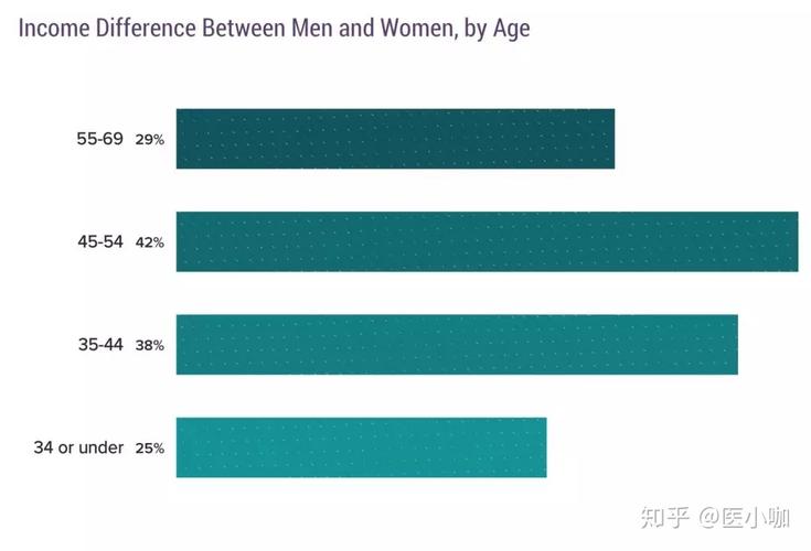 美国妇产科医生收入（美国妇产科男女医生比例）-图3