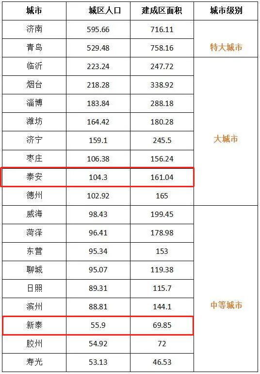 新泰财政收入2015（新泰财政收入2019）-图2