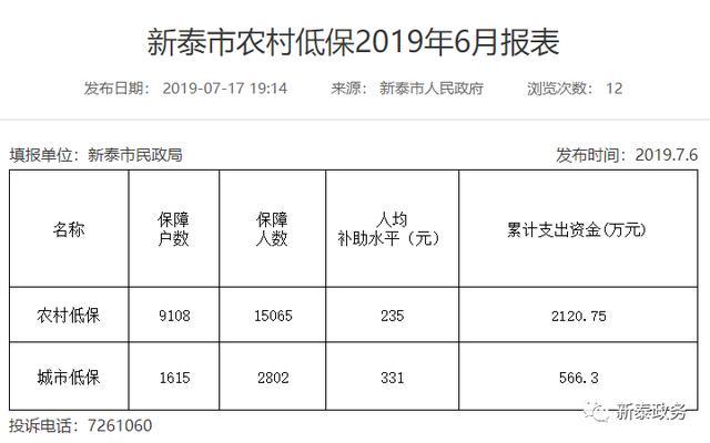 新泰财政收入2015（新泰财政收入2019）-图3