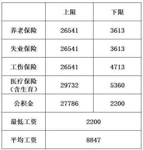 北京月收入8000（北京月收入8000五险一金交多少）-图1