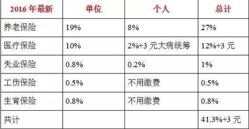 北京月收入8000（北京月收入8000五险一金交多少）-图3