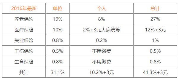 北京月收入8000（北京月收入8000五险一金交多少）-图2