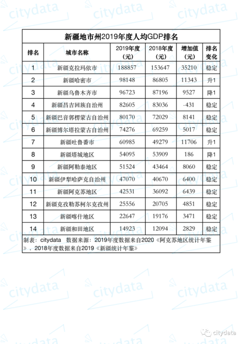 克拉玛依人均收入（克拉玛依人均收入是多少）-图1