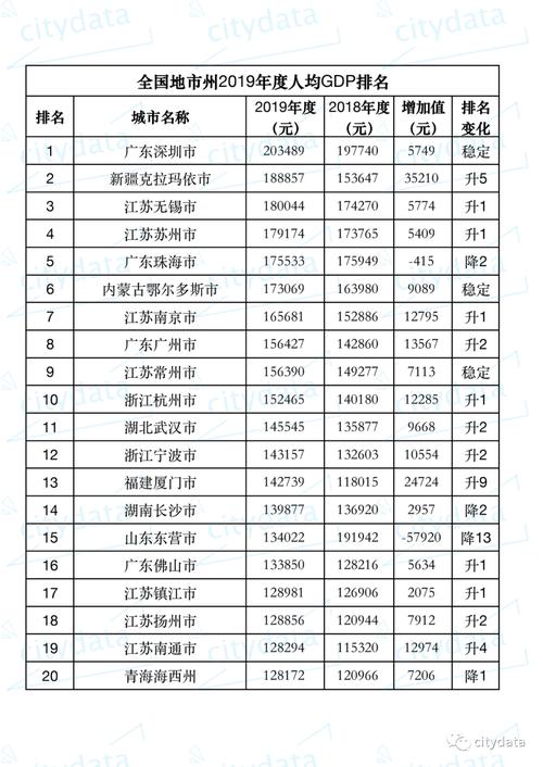 克拉玛依人均收入（克拉玛依人均收入是多少）-图2