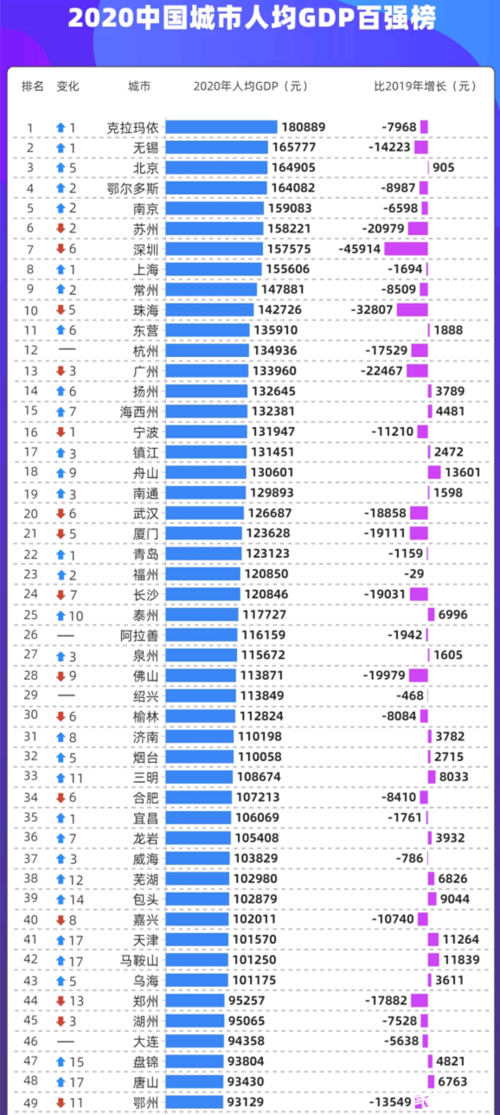 克拉玛依人均收入（克拉玛依人均收入是多少）-图3