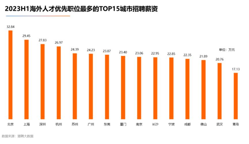 延庆月收入4000（北京收入40w什么水平）-图1