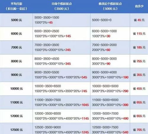 延庆月收入4000（北京收入40w什么水平）-图2