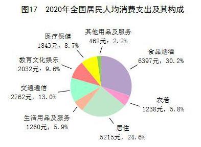 延庆月收入4000（北京收入40w什么水平）-图3