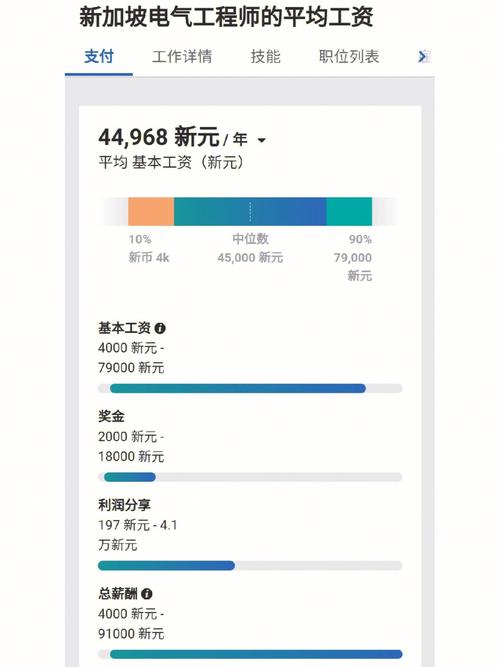 新加坡工程师收入（新加坡工程师薪水）-图3