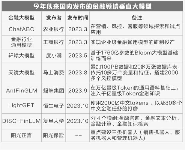 太保部门经理收入（保险部门经理年薪多少）-图3