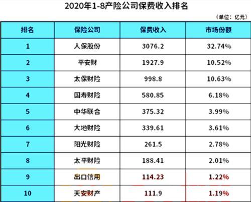 外资保险员工收入（外资保险员工收入多少）-图2